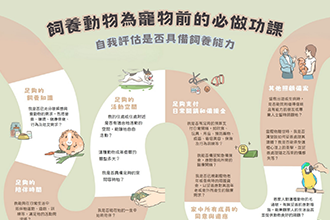 養鳥前必讀！農業部最新指南上線