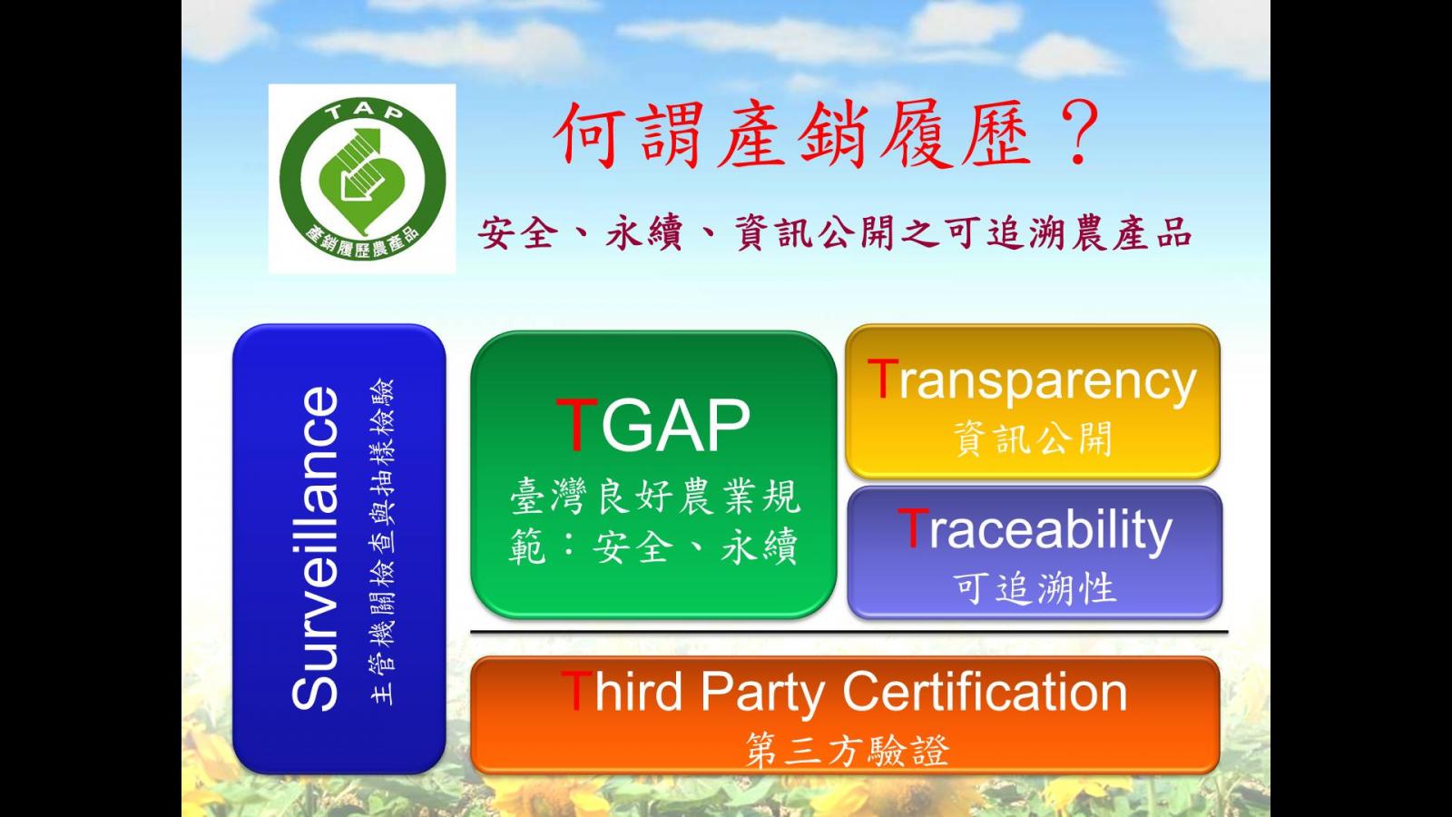 圖 1 產銷履歷制度架構