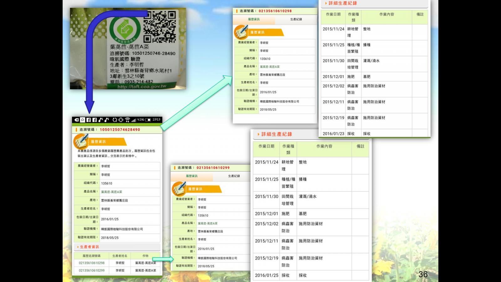 圖 2 產銷履歷批次管理清楚,不同批次混合有跡可循