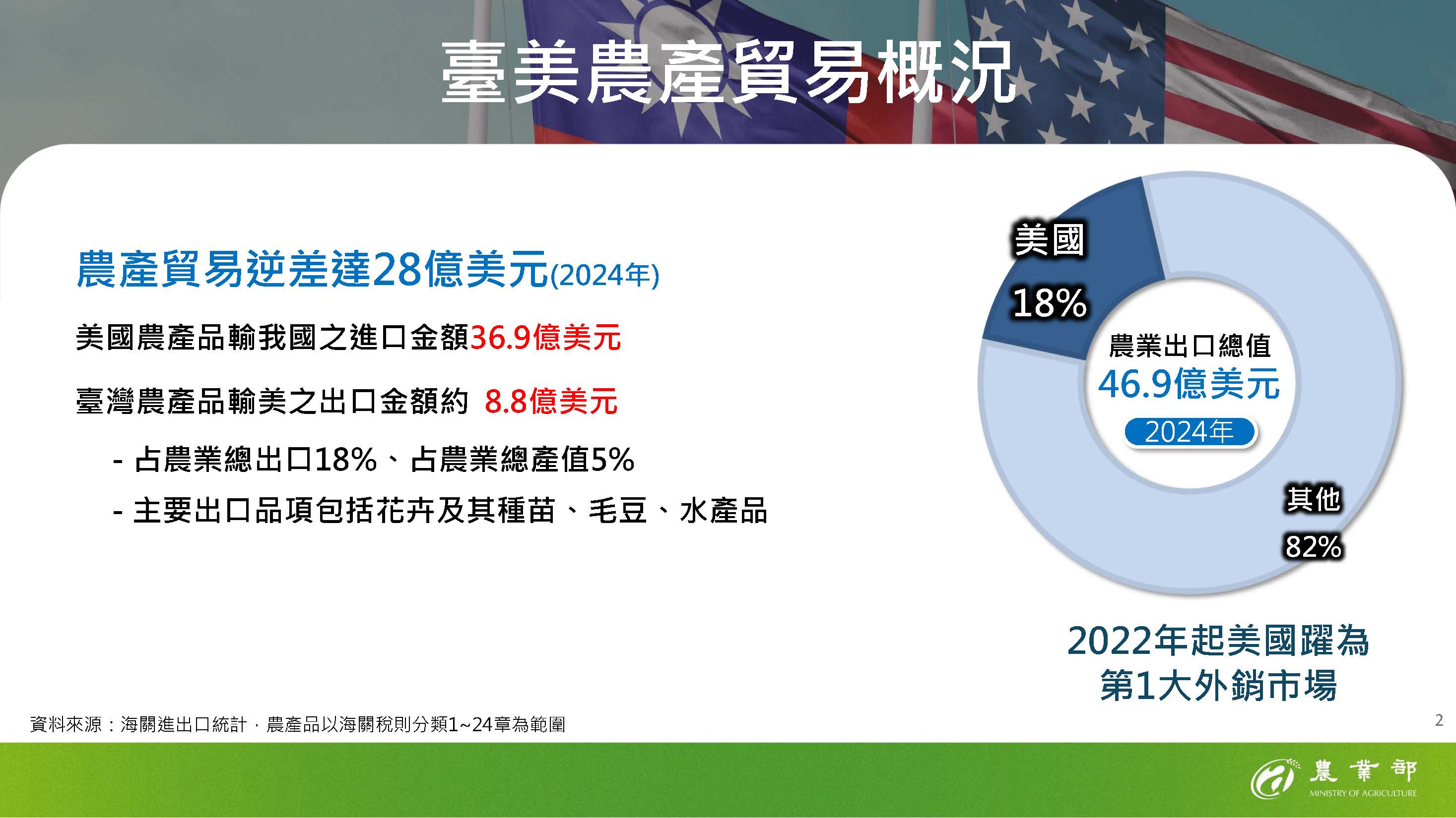2025年農業部＿因應關稅農業部門影響評估與支持方案_頁面_02