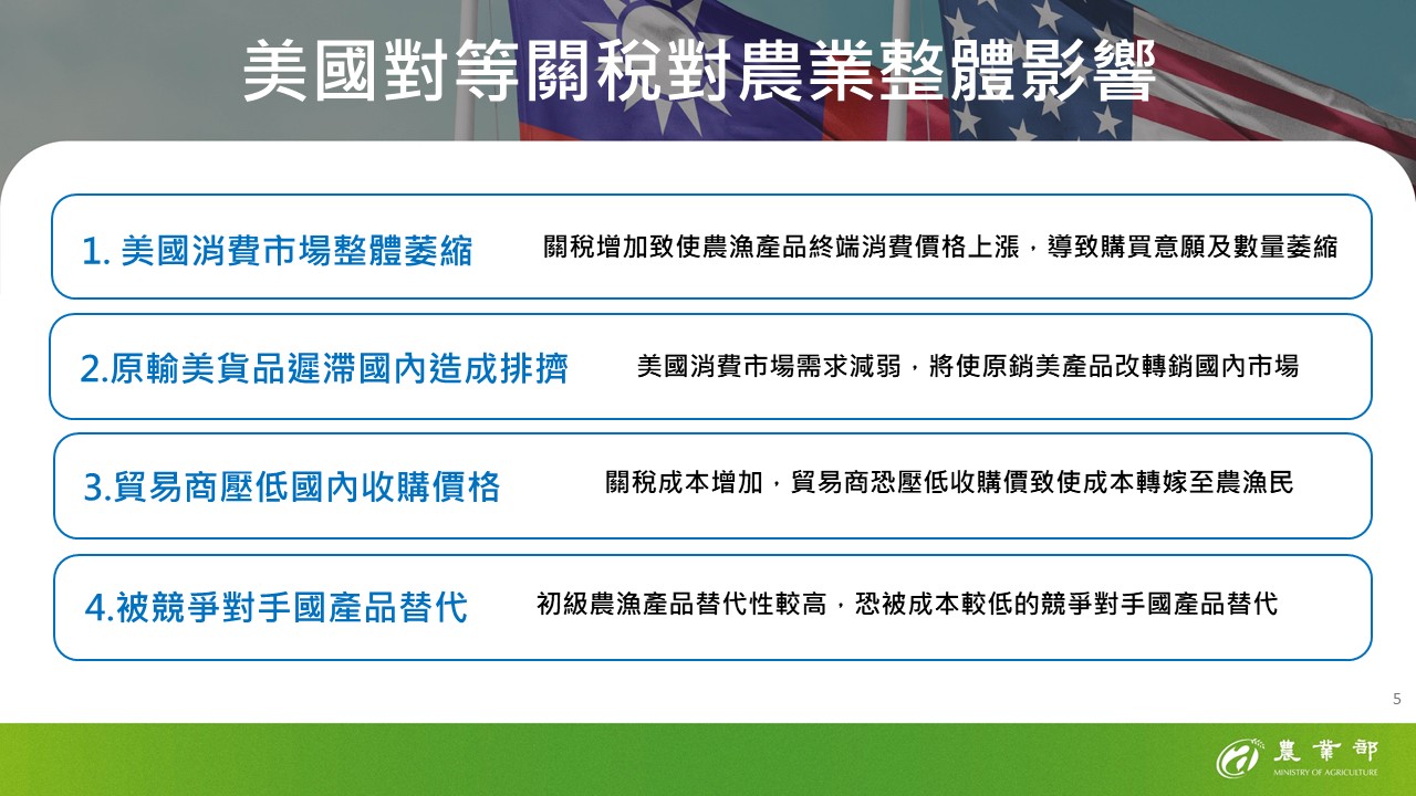 2025年農業部＿因應關稅農業部門影響評估與支持方案_頁面_05