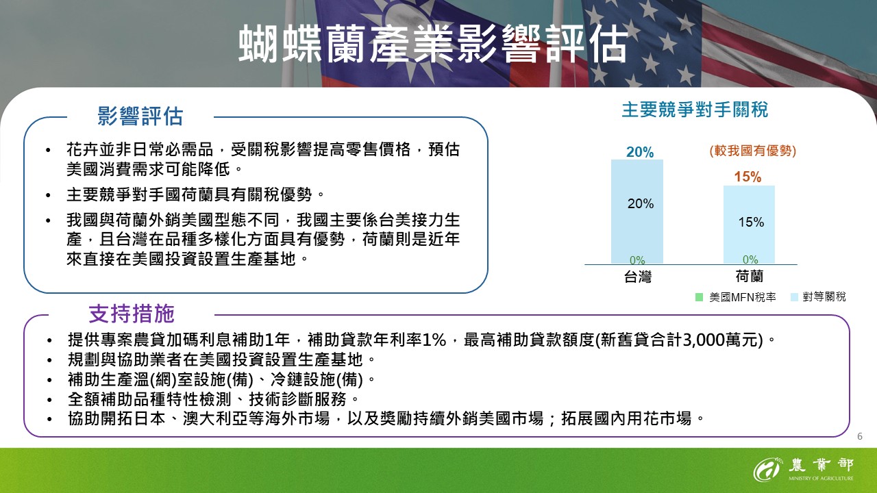 2025年農業部＿因應關稅農業部門影響評估與支持方案_頁面_06