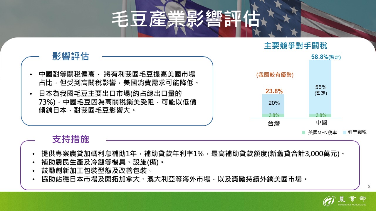 2025年農業部＿因應關稅農業部門影響評估與支持方案_頁面_07