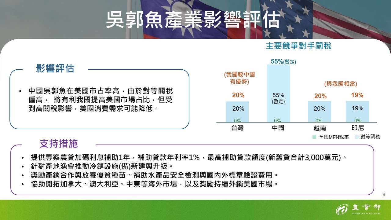 2025年農業部＿因應關稅農業部門影響評估與支持方案_頁面_08