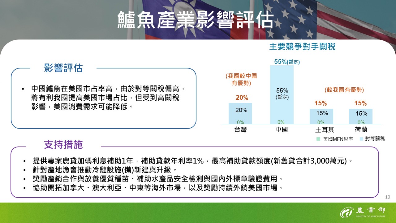 2025年農業部＿因應關稅農業部門影響評估與支持方案_頁面_09