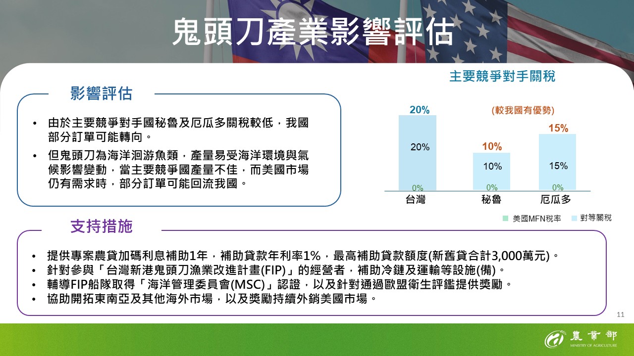 2025年農業部＿因應關稅農業部門影響評估與支持方案_頁面_10