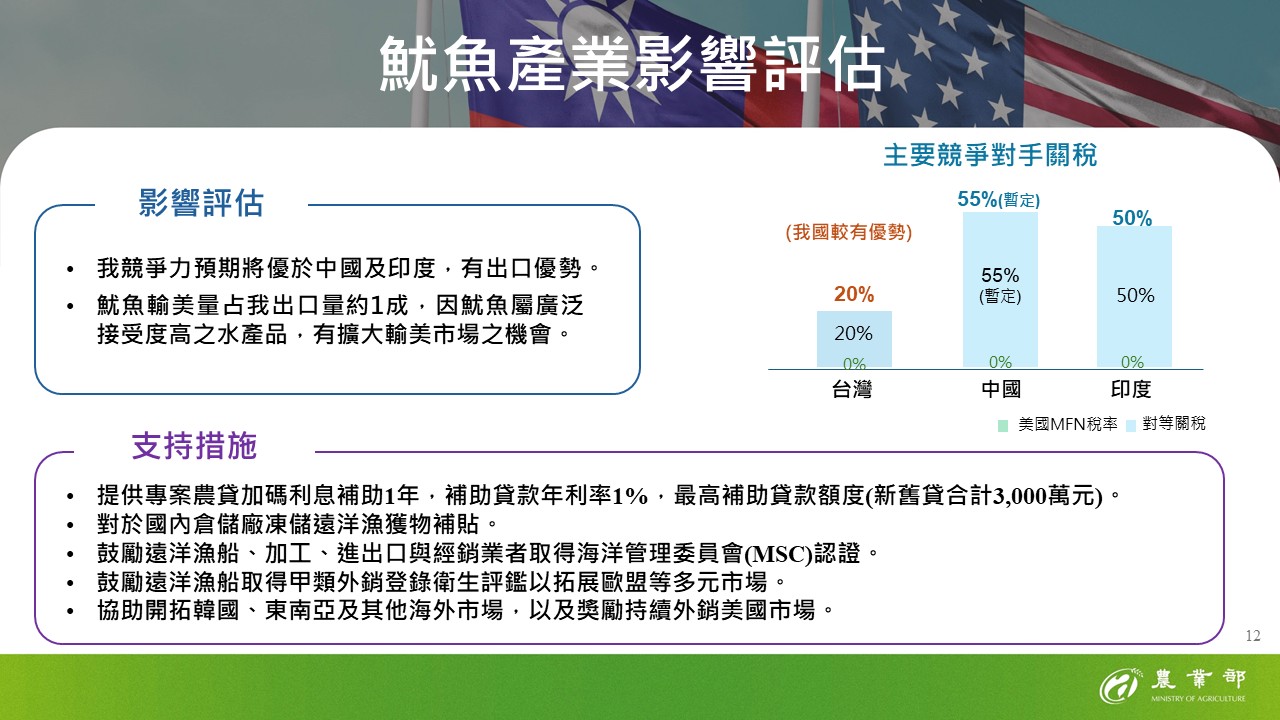 2025年農業部＿因應關稅農業部門影響評估與支持方案_頁面_11